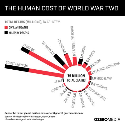 Death Toll Ww2 German Citizens