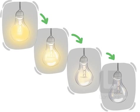 Definition Amp Meaning Of Amp Quot Dim Amp Quot Langeek