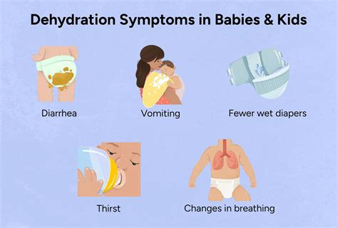 Dehydration In Babies Signs And Treatment