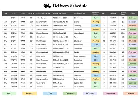 Delivery Schedule Template Google Docs Word Highfile Delivery Schedule Template Google Docs Word Highfile