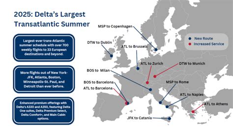 Delta To Fly Its Largest Ever Trans Atlantic Summer Schedule