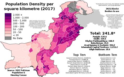 Demographics Of Pakistan Wikipedia