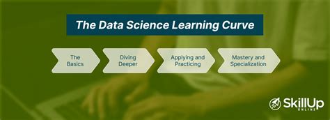 Demystifying Data Science A Beginner S Guide To Starting Your Journey Skillup Online