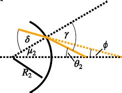 Deriving The Lensmaker S Equation Isaac Science Deriving The Lensmaker S Equation Isaac Science