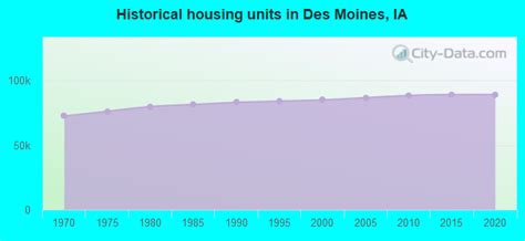 Des Moines Iowa Ia Profile Population Maps Real Estate Averages