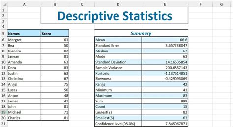 Descriptive Statistics In Excel How To Use Amp Interpret