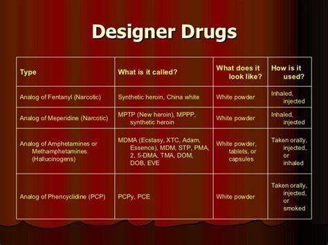 Designer Drugs Examples