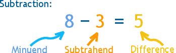Difference Meaning in Math: Key Insights Unveiled!