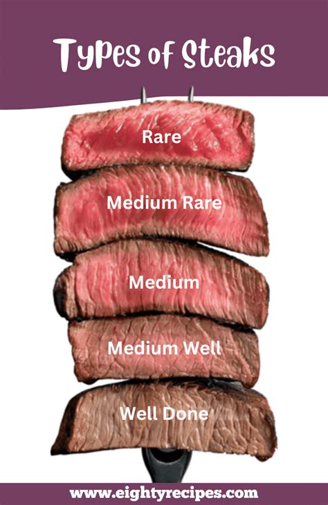 Different Meat Cook Types Achieve Steak Perfection Cook A Steak