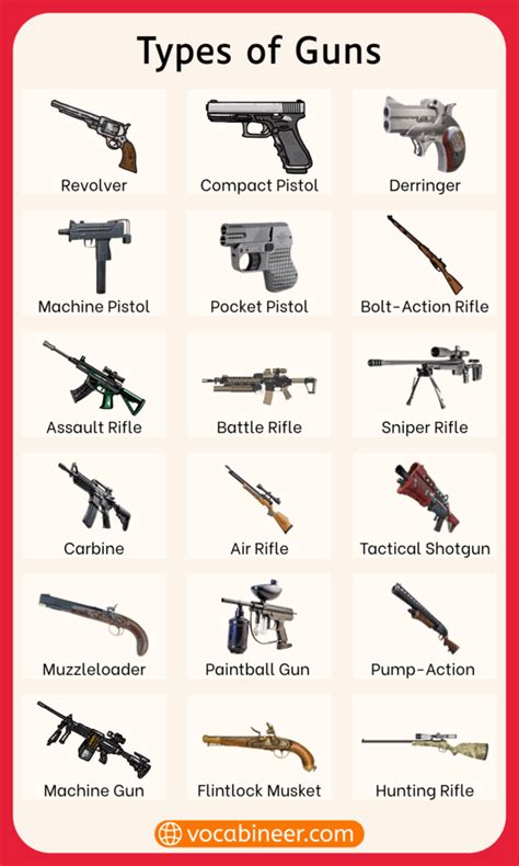 Different Types Of Guns And Their Names Familylasopa Different Types Of Guns And Their Names Familylasopa