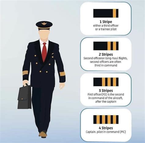 Different Types Of Pilot Uniforms