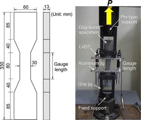 Direct Tensile Test Transpo Download Table