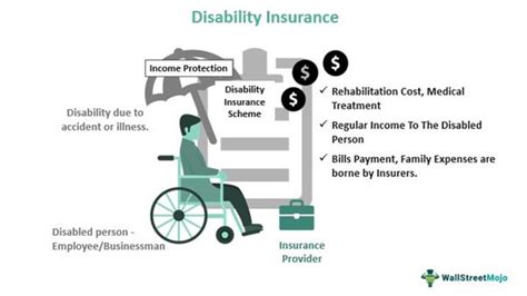 Disability Insurance For Orthodontists Income Protection