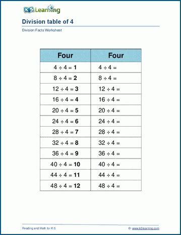 Dividing By 4 Worksheets K5 Learning Dividing By 4 Worksheets K5 Learning