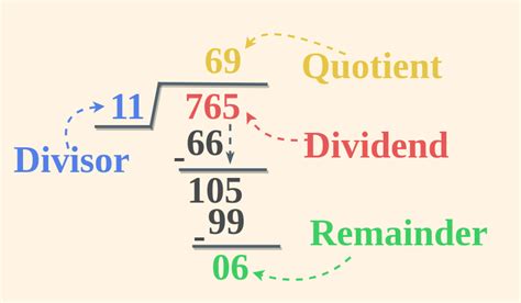 Division Maths Pt