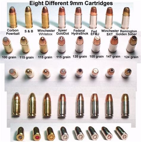 Do All 9Mm Bullets Fit 9Mm Guns 3 Popular 9Mm Calibers
