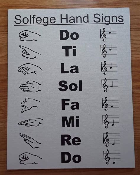 Do Re Mi Fa Sol La Ti Do Hand Signs