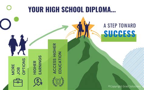 Do You Need A High School Diploma Career Pathways More