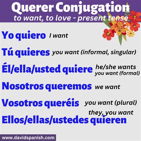 Learn 'Do You Want' in Spanish Today!