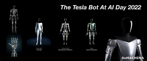 Does The Tesla Bot Have A Future By Vtech 0Xmachina Medium