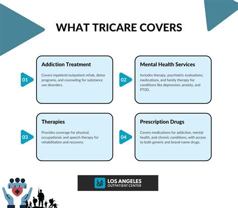 Does Tricare Cover Fitness Programs