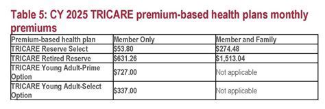 Does Tricare Cover Urgent Care Tricare