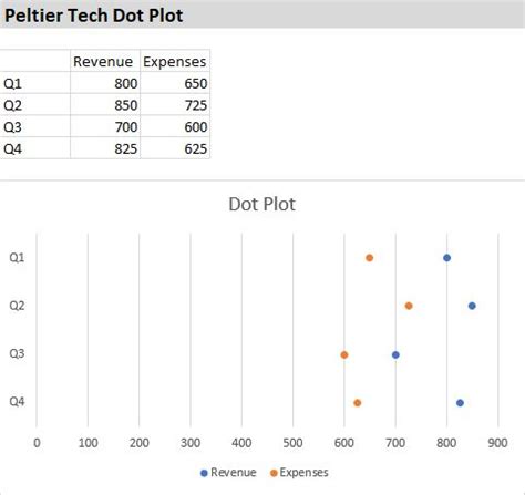 Dot Plots In Microsoft Excel Peltier Tech Dot Plots In Microsoft Excel Peltier Tech