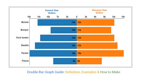 Double Bar Graph Guide Definition Examples How To Make