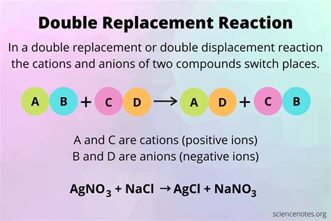 Double Replacement Examples: Chemistry Insights