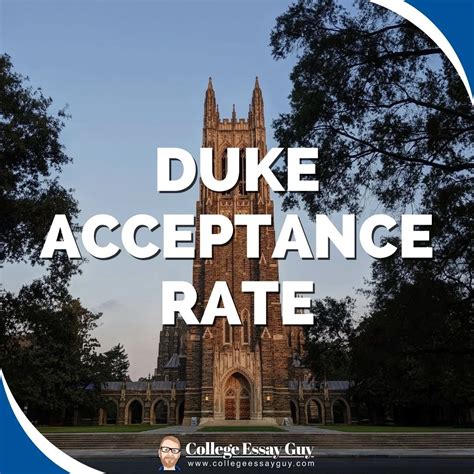 Duke Acceptance Rate Official Common Data Set 2023