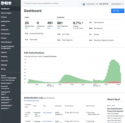 Duo Admin Portal: Secure Login Simplification