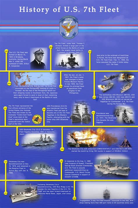Dvids Images Commander U S 7Th Fleet History
