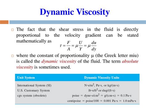 Master Dynamic Viscosity Secrets for Fluids