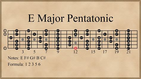 E Major Pentatonic Scale