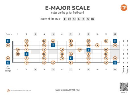 E Major Scale Notes On The Guitar Fretboard Pdf Diagram