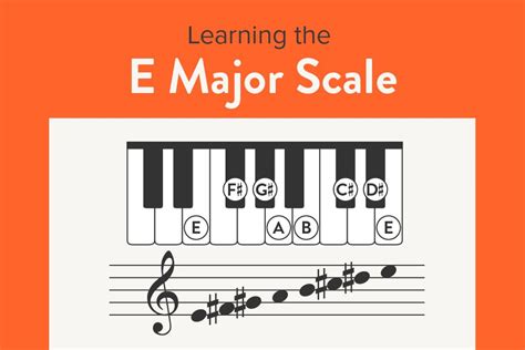 E Major Scale On Piano Notes Chords Songs