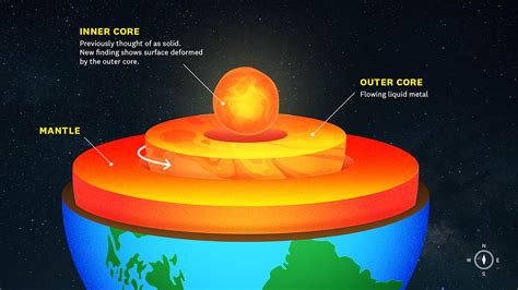 Earth S Inner Core Has Slowed So Much It S Moving Backward Scientists Confirm Here S What It Could Mean Cnn
