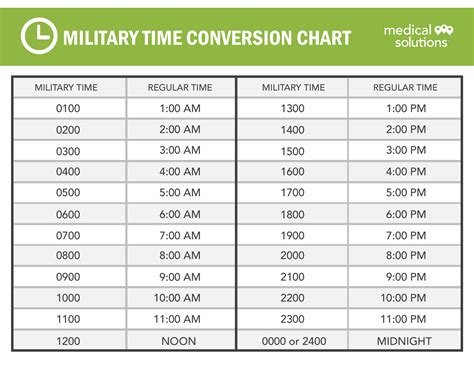 Easy To Read Military Time Chart Timechartprintables Com