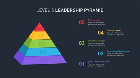 Editable 5 Levels Of Leadership Pyramid Ppt Template Slidemodel