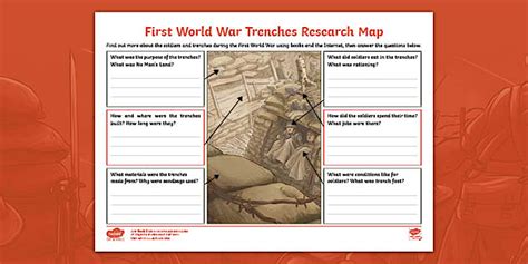 Editable First World War Trenches Ks2 Research Map Worksheet