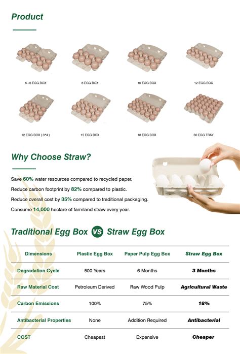 Egg Tray Straw Egg Tray Environmentally Friendly Egg Box Biodegradable Egg Tray Straw Egg Tray Environmentally Friendly Egg Box Biodegradable