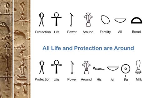 Ancient Egyptian Symbol of Life: Unveiled Secrets