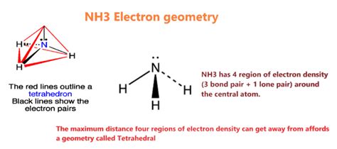 Unlocking the Secrets of NH3 Electron Geometry: A Simple Guide