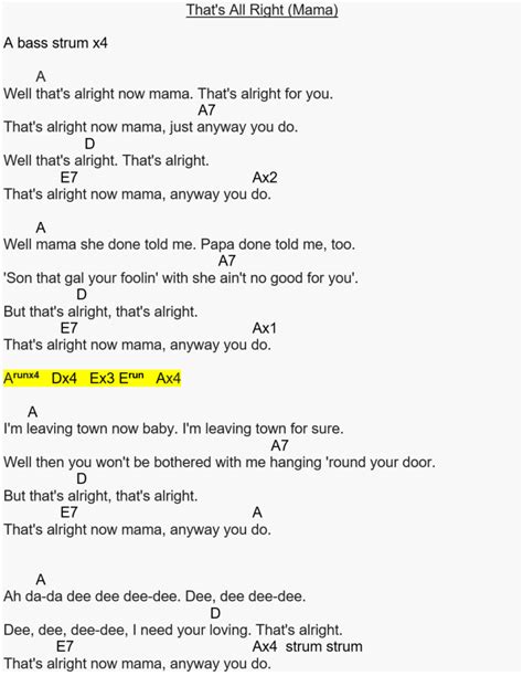 Elvis That S All Right Mama Guitar Tutor Man