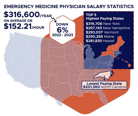 Emergency Medicine Salary 2026 Salarydr