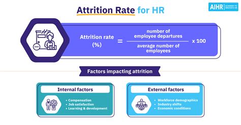 Employee Attrition Meaning Impact Amp Attrition Rate Calculation