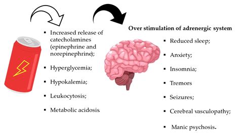 Energy Drinks Effects On The Mind And Body Slick Journalism