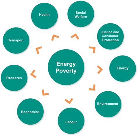 Energy Poverty Health