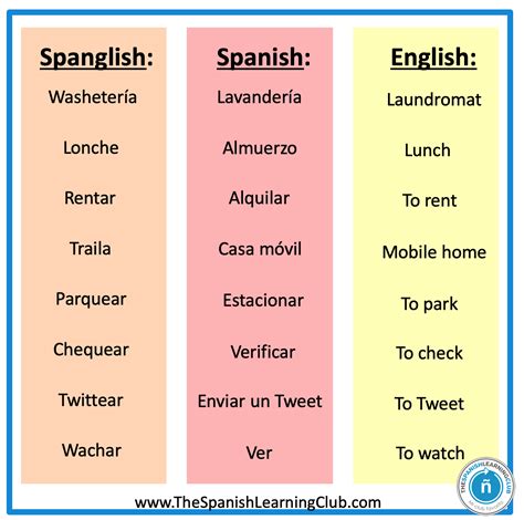 English Vs Spanish Names Curious Equivalents R Spanishailines