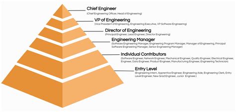 Entry Level Computer Engineering Job Roles Entry Level Computer Engineering Job Roles